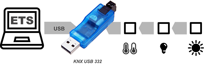 KNX USB Interface Stick 332